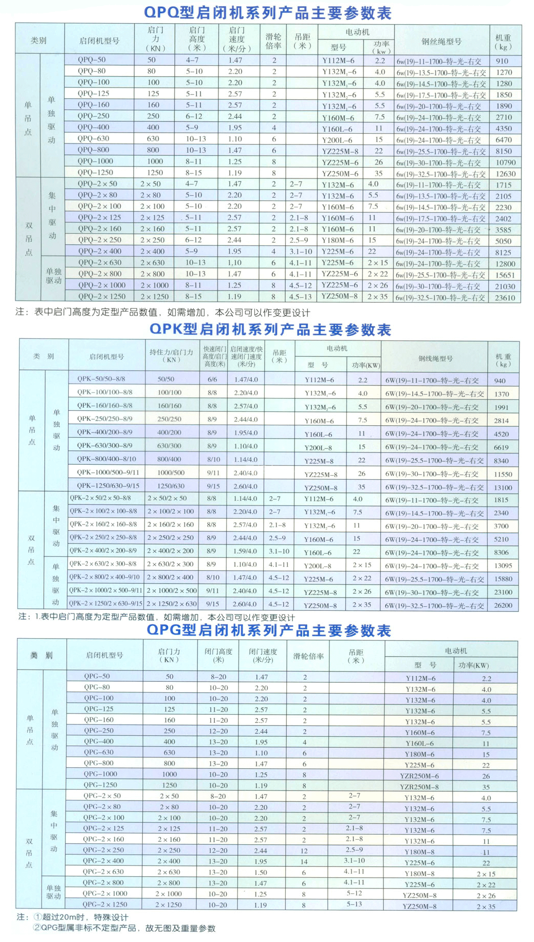 雙吊點(diǎn)卷?yè)P(yáng)式啟閉機(jī)2×5-2×125T(圖1)