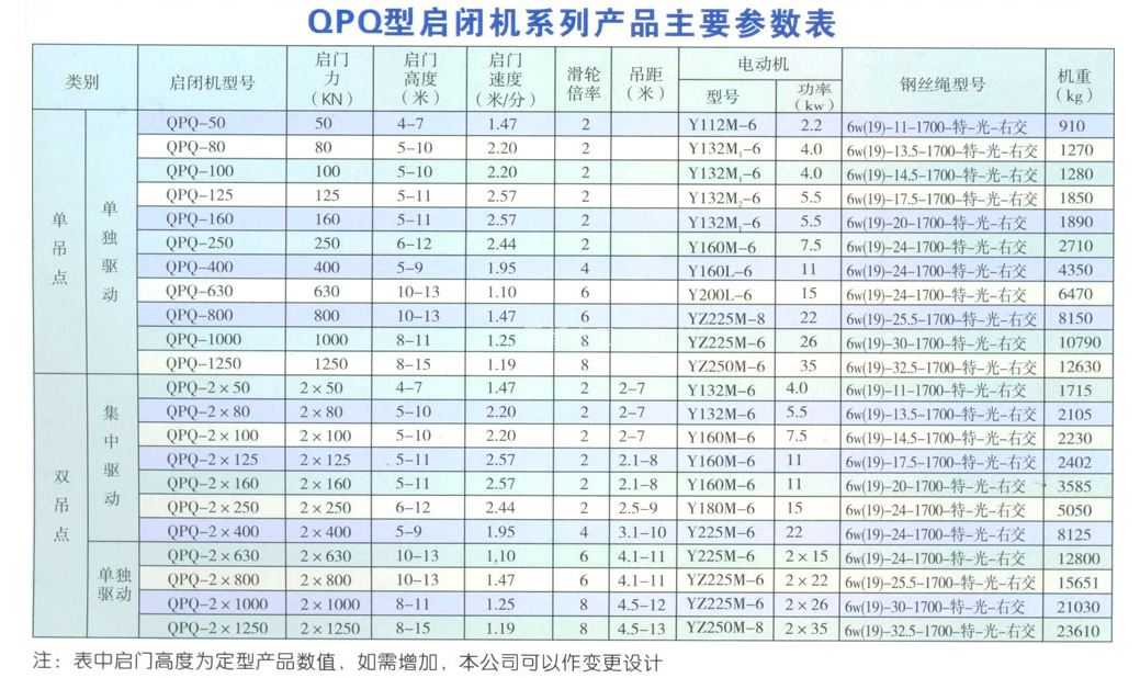 QPQ卷?yè)P(yáng)式啟閉機(jī)5-200T(圖1)