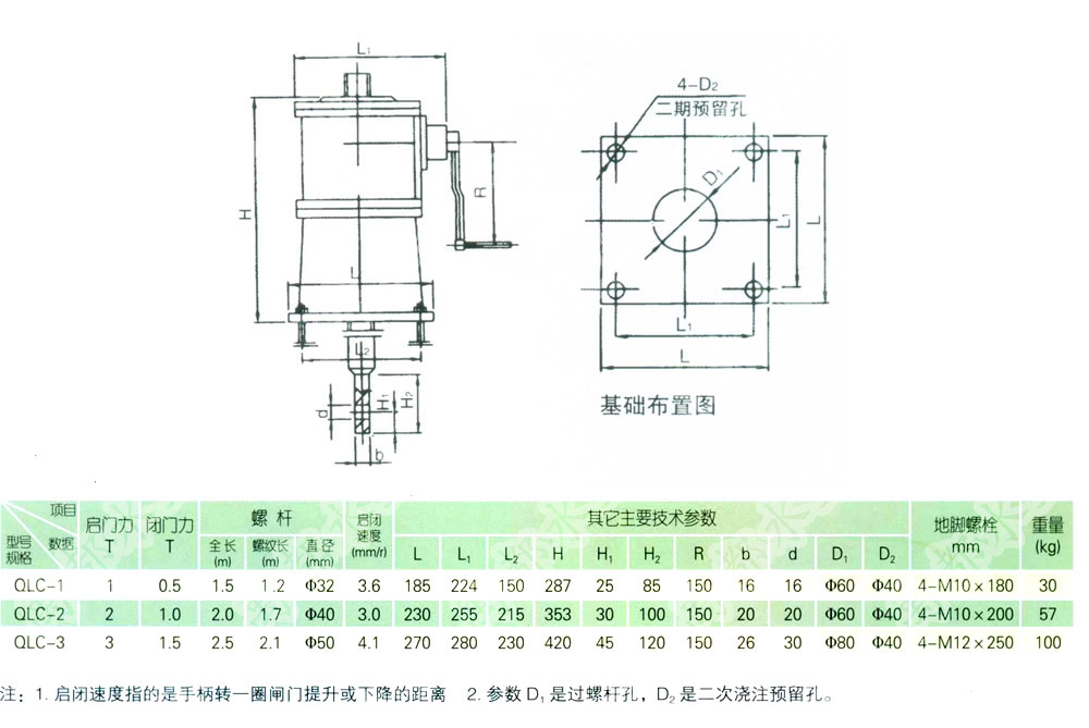 QLC手動(dòng)側(cè)搖啟閉機(jī)0.5T-2T(圖1)